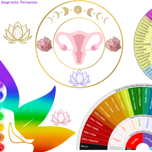 Mesa Radiônica Sagrado Feminino